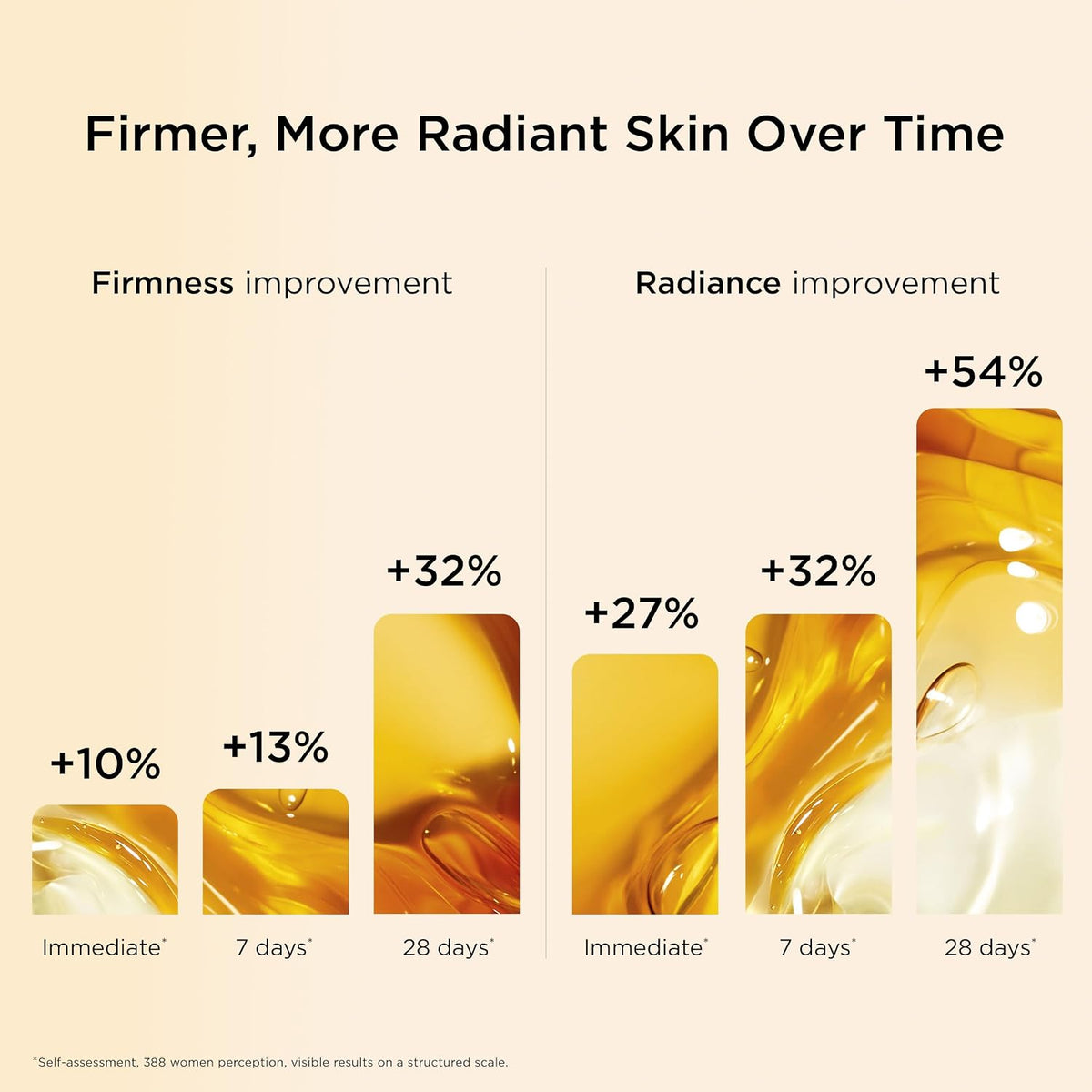 Clarins Double Serum Complete Age Control Dual-Phase Revitalizing Anti-Aging Facial Serum for Fine Lines, Wrinkles, Enlarged Pores and Radiant Skin